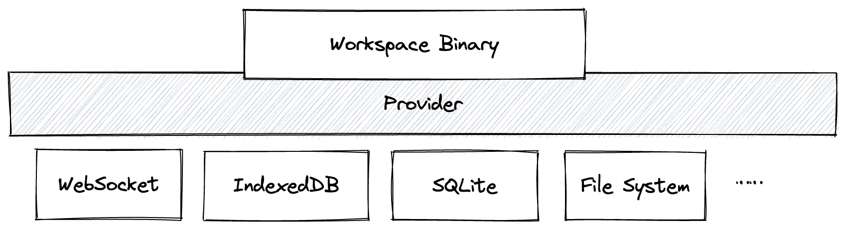 pluggable-providers